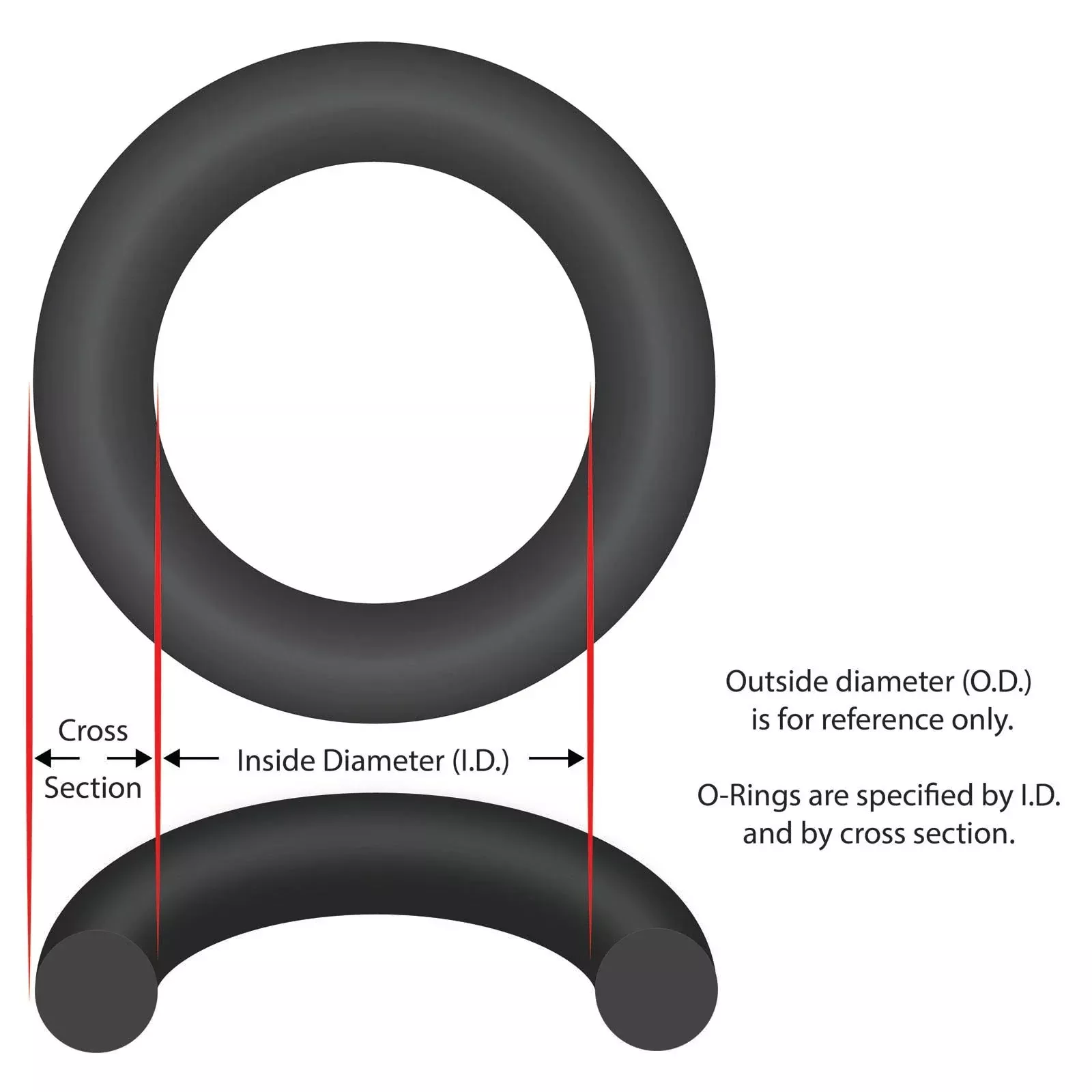 O-Ring, Buna-N, 5-1/8″ ID, 1/8″ Cross Section (O-228)