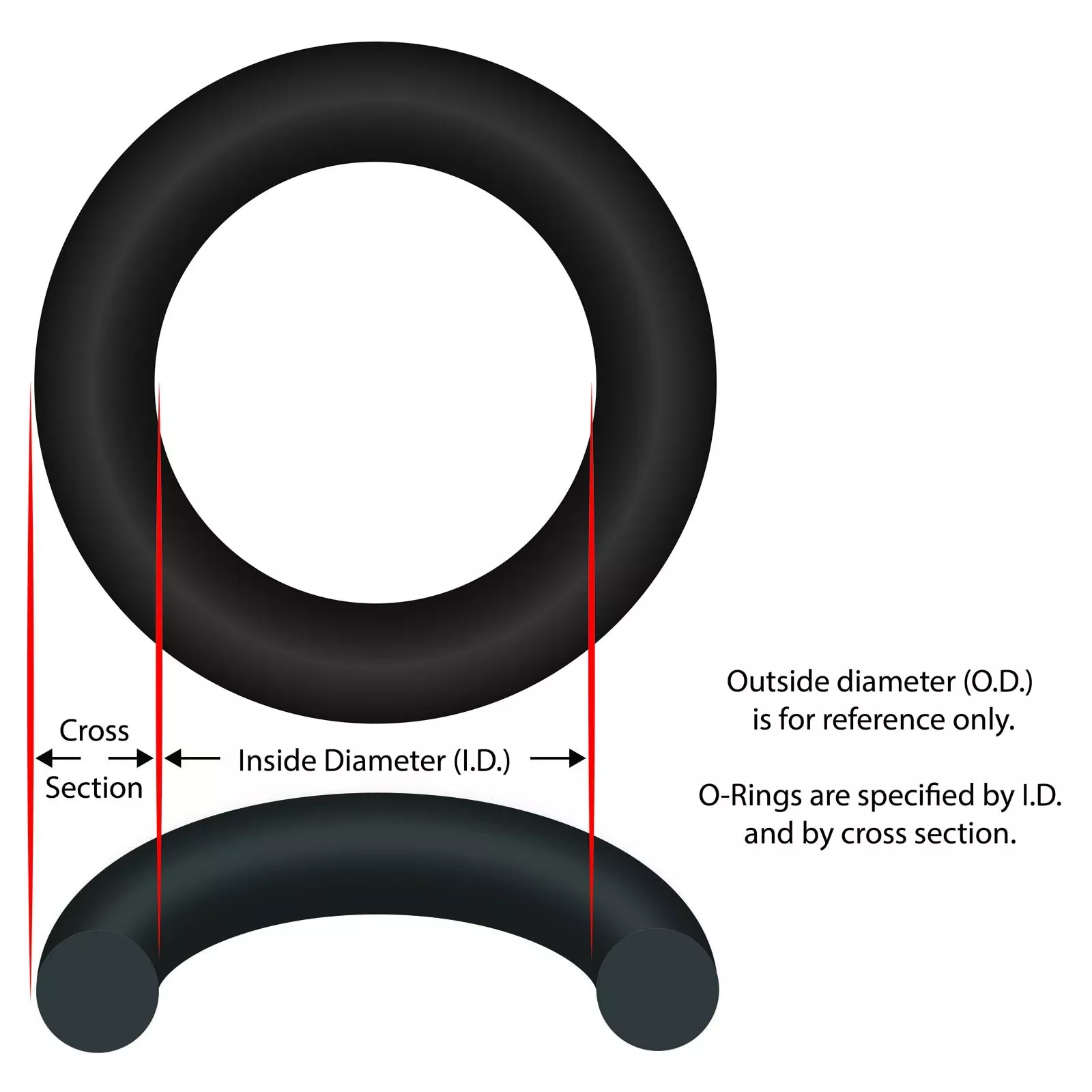 O-Ring Zodiac DuoClear Electrode W151211