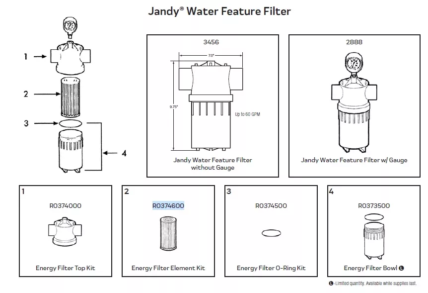 Zodiac Jandy Energy Filter Element Kit | R0374600